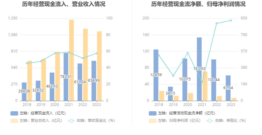 首钢股份：2023年净利润同比下降40.98% 拟10派0.3元