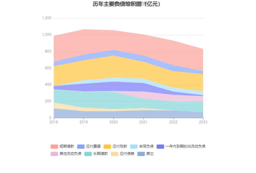 首钢股份：2023年净利润同比下降40.98% 拟10派0.3元