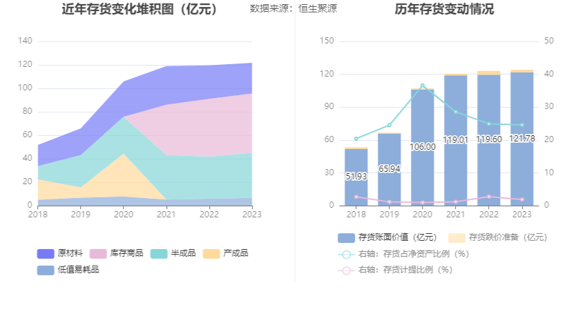 首钢股份：2023年净利润同比下降40.98% 拟10派0.3元